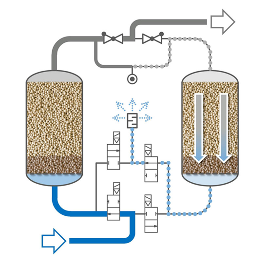 Осушение сжатого воздуха адсорбцией