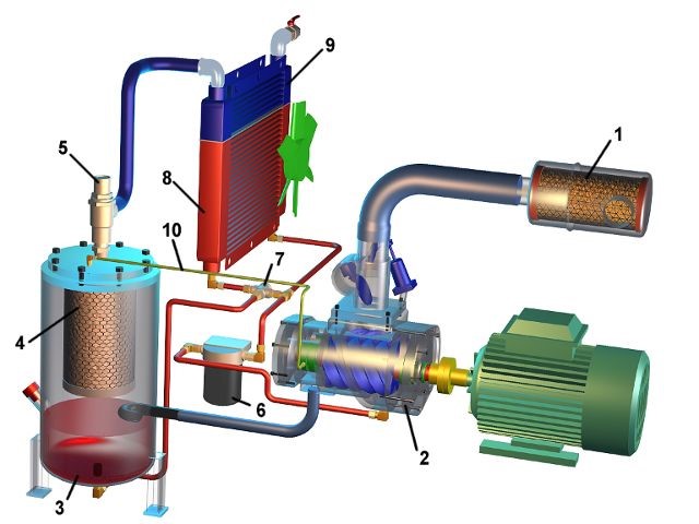 принцип работы винтового компрессора